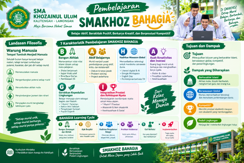 Pembelajaran SMAKHOZ BAHAGIA: Transformasi Pendidikan Berkarakter Islami di Era Global
